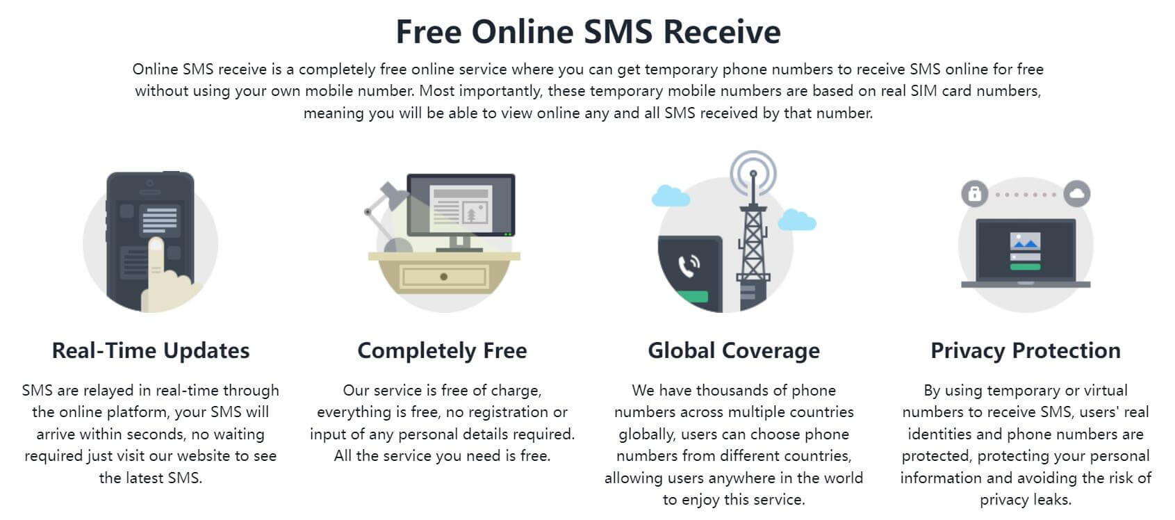 Receive SMS Online