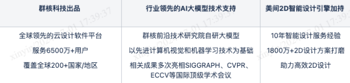 美间AI一键扩图