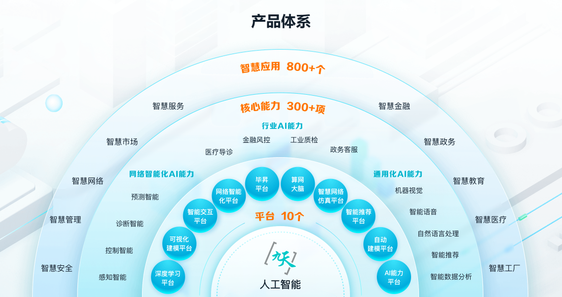 九天人工智能平台