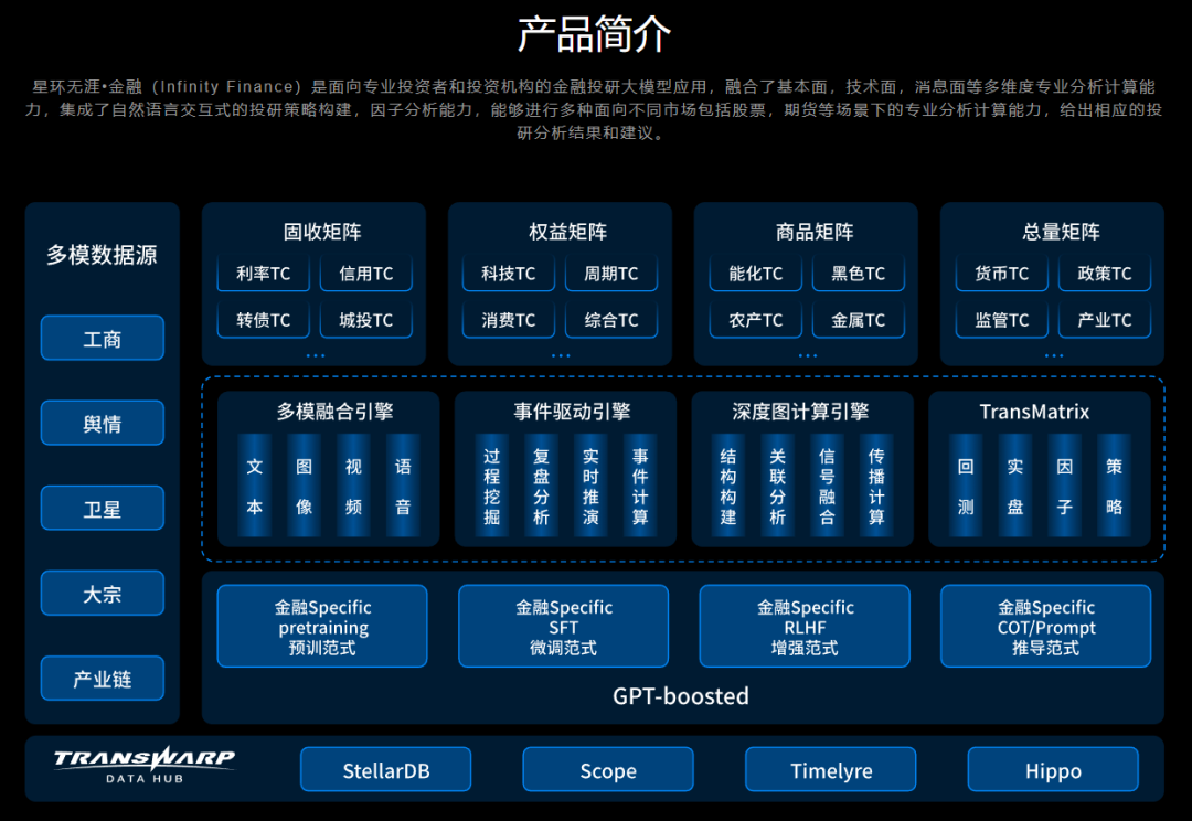 星环无涯•金融大模型