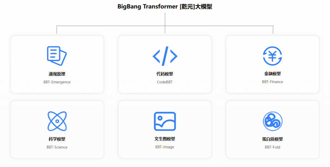 乾元BigBangTransformer