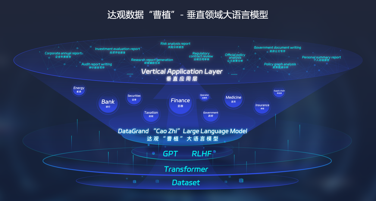 曹植大语言模型